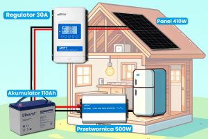 zestaw solarny off grid na działkę